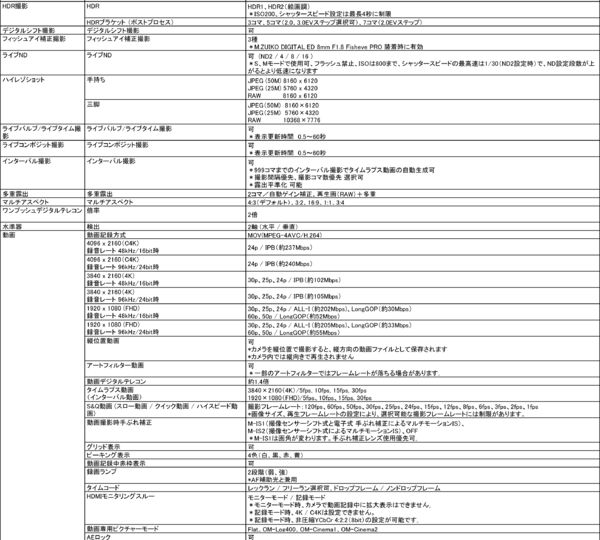 「OM SYSTEM PEN」発表
