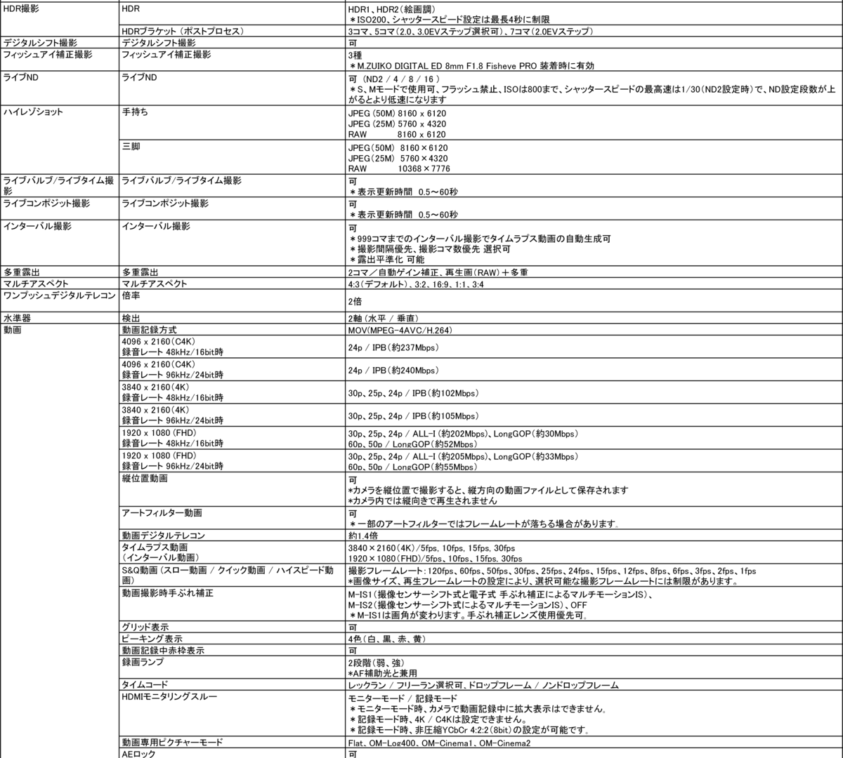 「OM SYSTEM PEN」発表