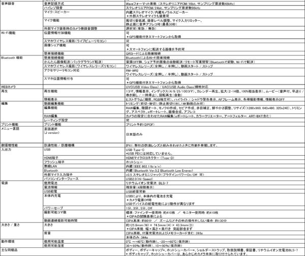 「OM SYSTEM PEN」発表