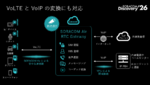 SORACOM Air RTC GatewayとAsteriskで音声AIエージェント開発
