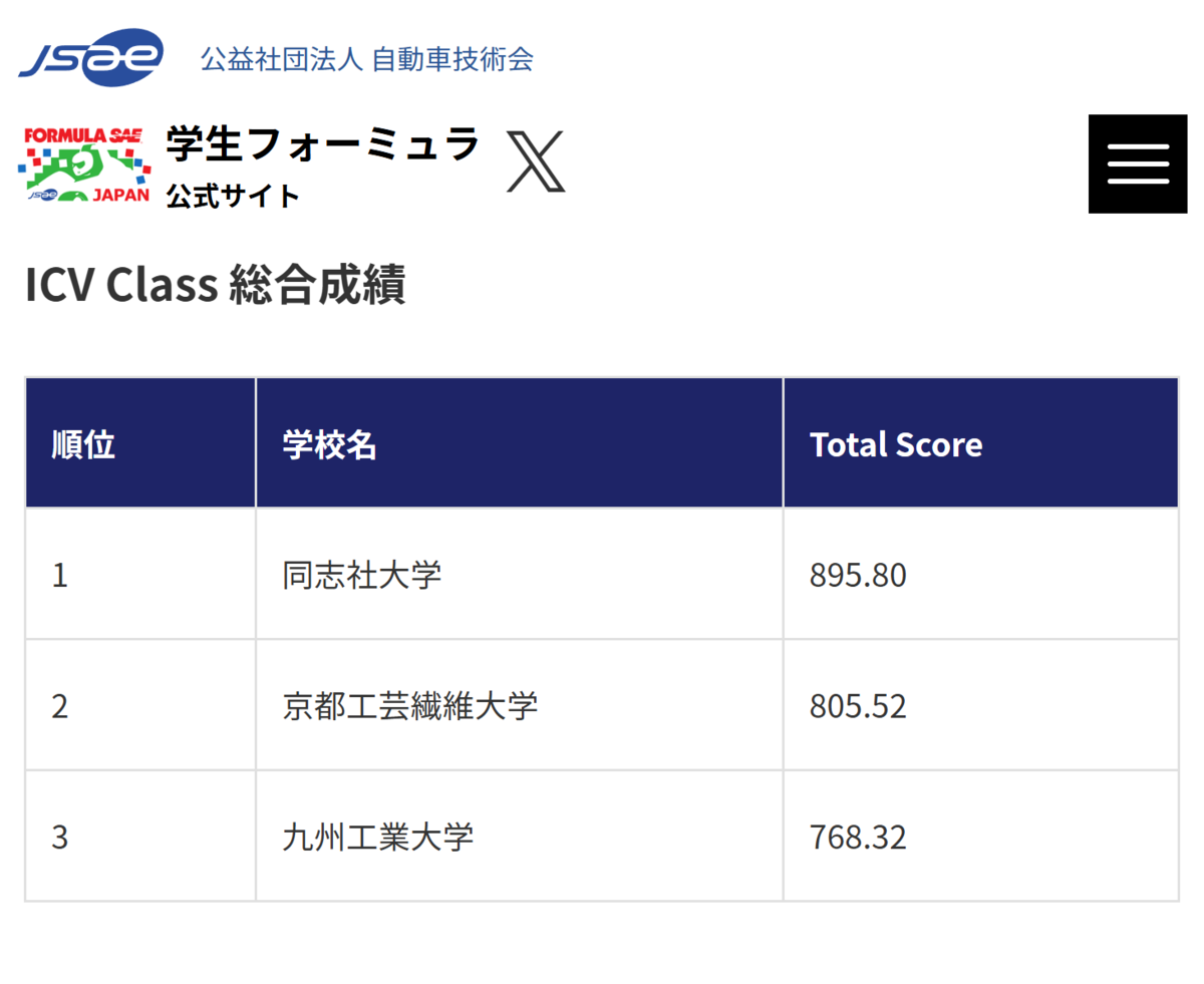 学生フォーミュラ