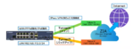 Zscaler Internet AccessのIKEv2接続例 ヤマハRTX1300でZIA経由の冗長IPsec VPNを構築する方法