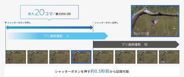 「EOS R8 Mark II」発表