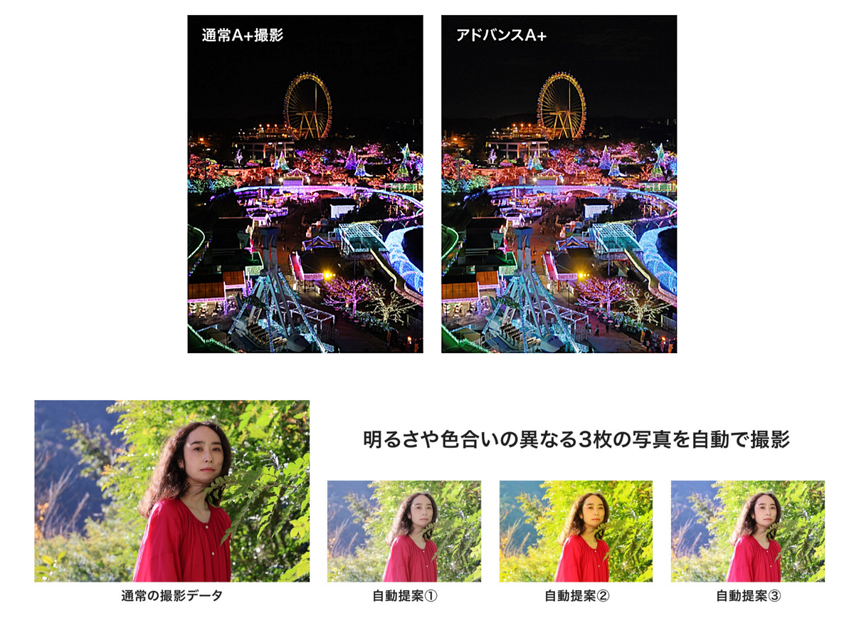 「EOS R8 Mark II」発表