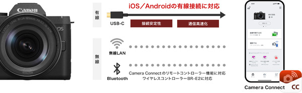 「EOS R8 Mark II」発表