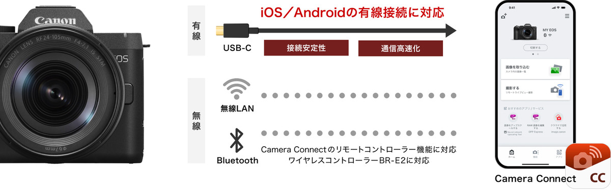 「EOS R8 Mark II」発表