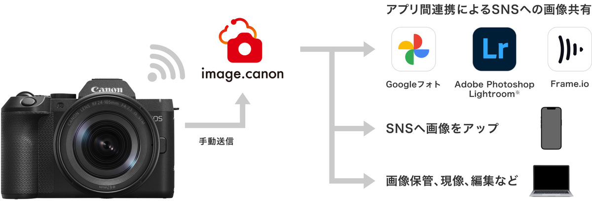「EOS R8 Mark II」発表