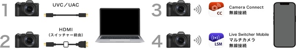 「EOS R8 Mark II」発表