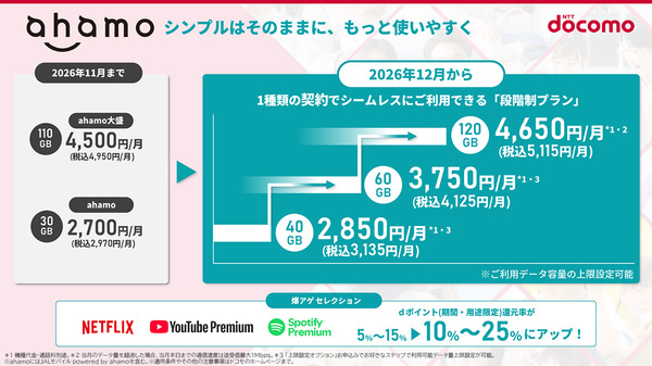 ドコモ