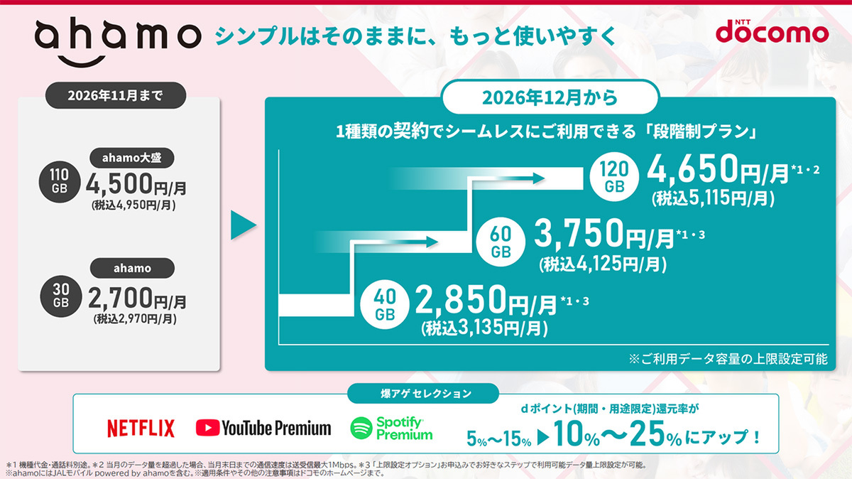 ドコモ