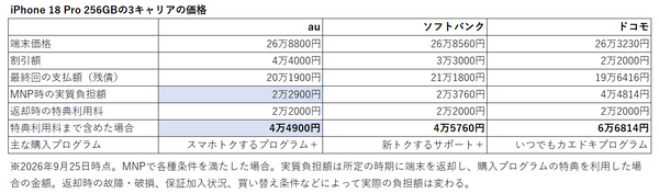 iPhone