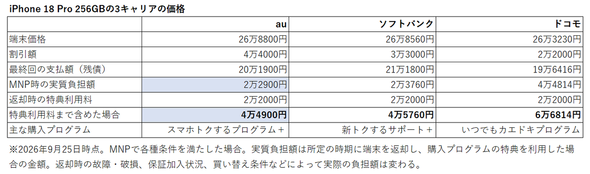 iPhone