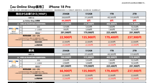 iPhone