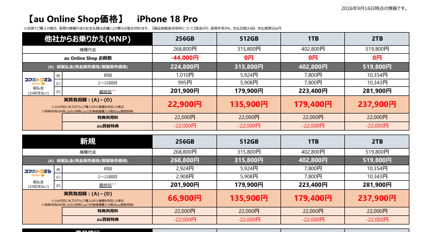 iPhone