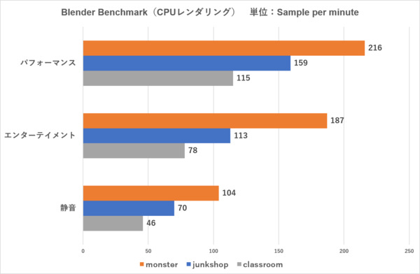 SENSE-15FR172-U7P-TK4X