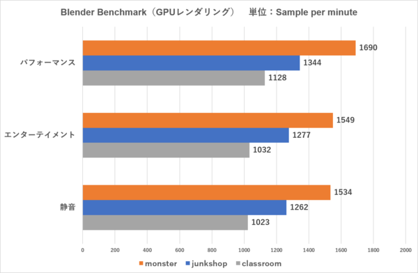 SENSE-15FR172-U7P-TK4X