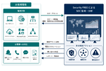 ソフトクリエイト、SOCサービス「Security FREE」を拡充しCrowdStrike・Cato・Zscalerに対応