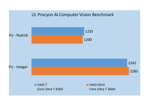 「VAIO T」実機レビュー