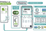 JR東日本、新決済「teppay」10月20日開始 モバイルSuicaから利用可能