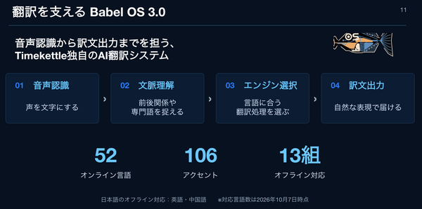 AI通訳イヤホン「W4 Plus」発表
