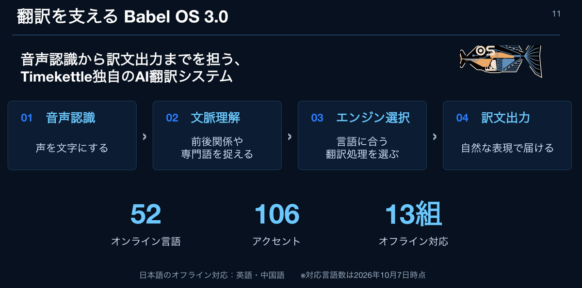 AI通訳イヤホン「W4 Plus」発表