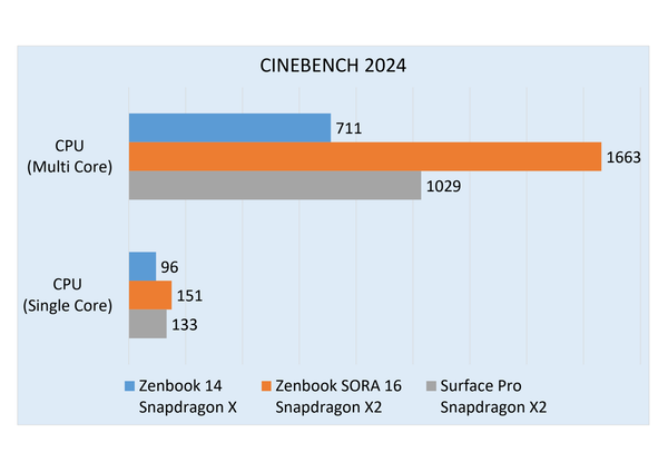 华硕 Zenbook 14 评测