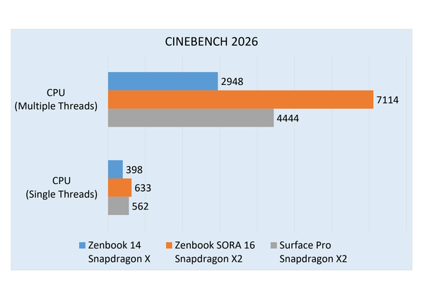 华硕 Zenbook 14 评测