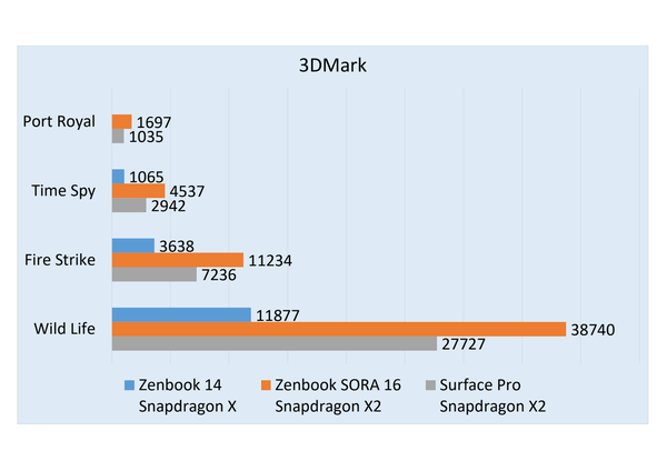 华硕 Zenbook 14 评测