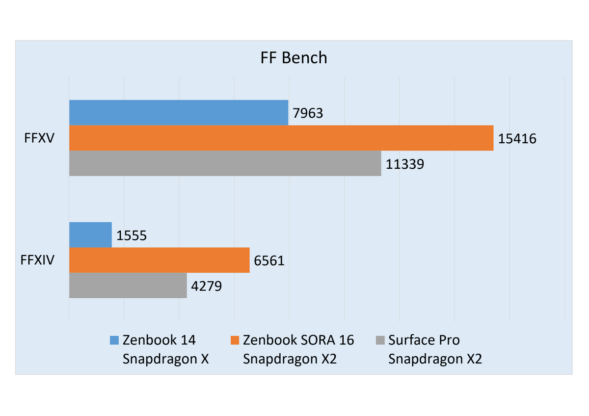 インテル、AMD、クアルコムが選べる「ASUS Zenbook 14」実機レビュー