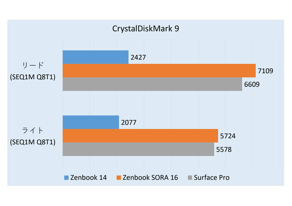 华硕 Zenbook 14 评测