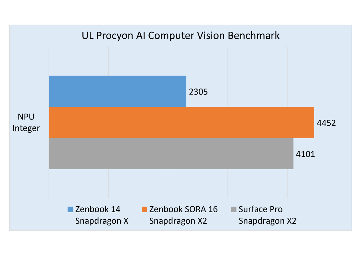 インテル、AMD、クアルコムが選べる「ASUS Zenbook 14」実機レビュー