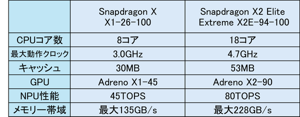 华硕 Zenbook 14 评测