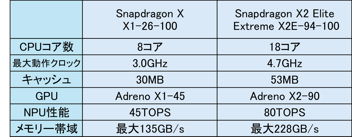 インテル、AMD、クアルコムが選べる「ASUS Zenbook 14」実機レビュー
