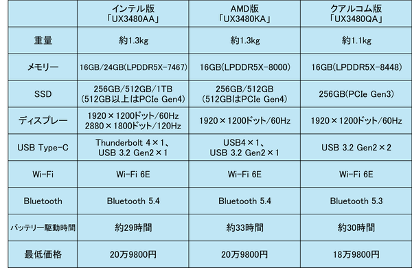 华硕 Zenbook 14 评测