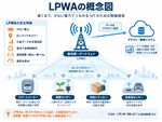 「LPWA」って何？ 少ない電力で遠くまで届くIoT向け通信の仕組み