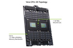 NVIDIA独自コア「Olympus」の真価 Vera CPUが見せたIPC全振りの重厚構造とメモリー帯域依存