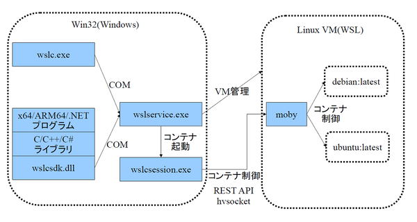 WSL