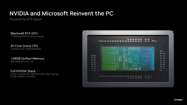 RTX Spark