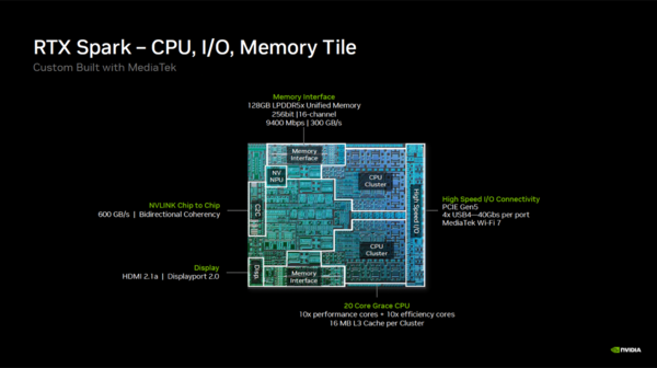 RTX Spark