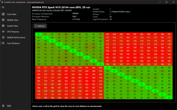 RTX Spark