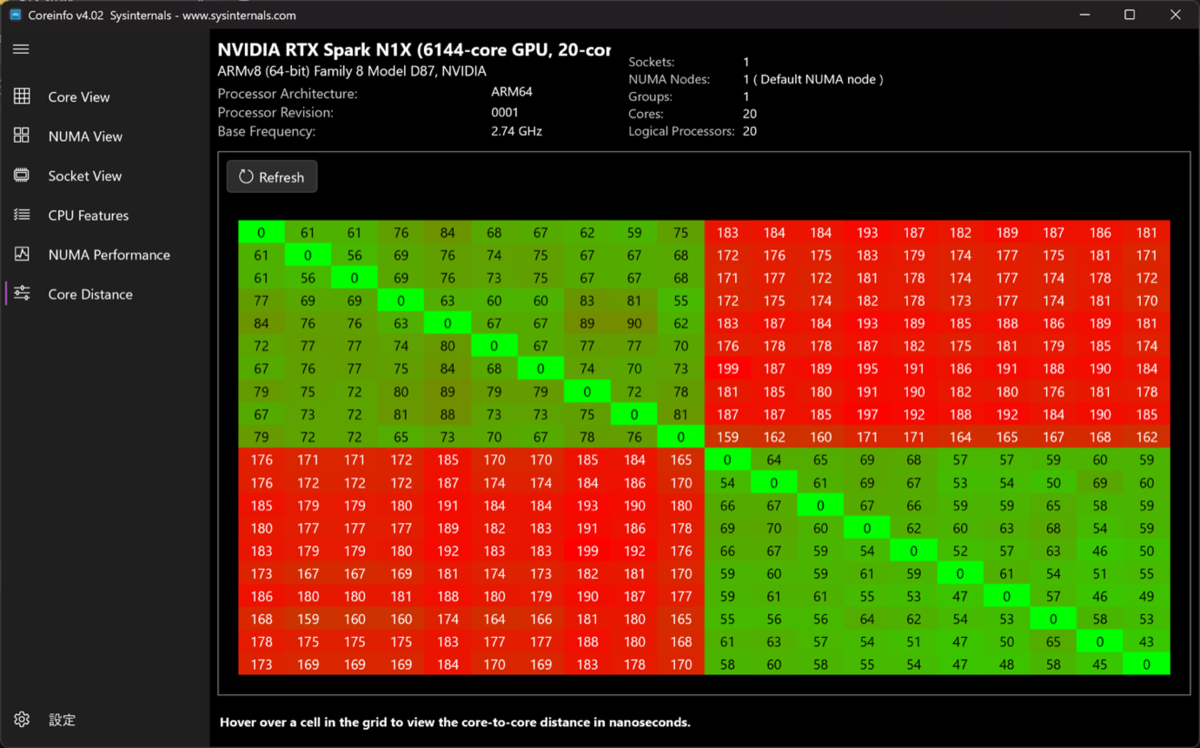 RTX Spark