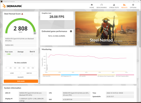RTX Spark