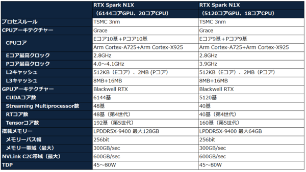 RTX Spark
