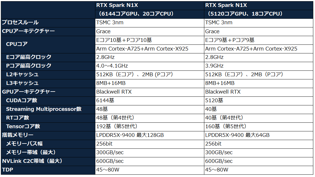 RTX Spark