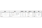 WSLコンテナーにおけるストレージについて解説