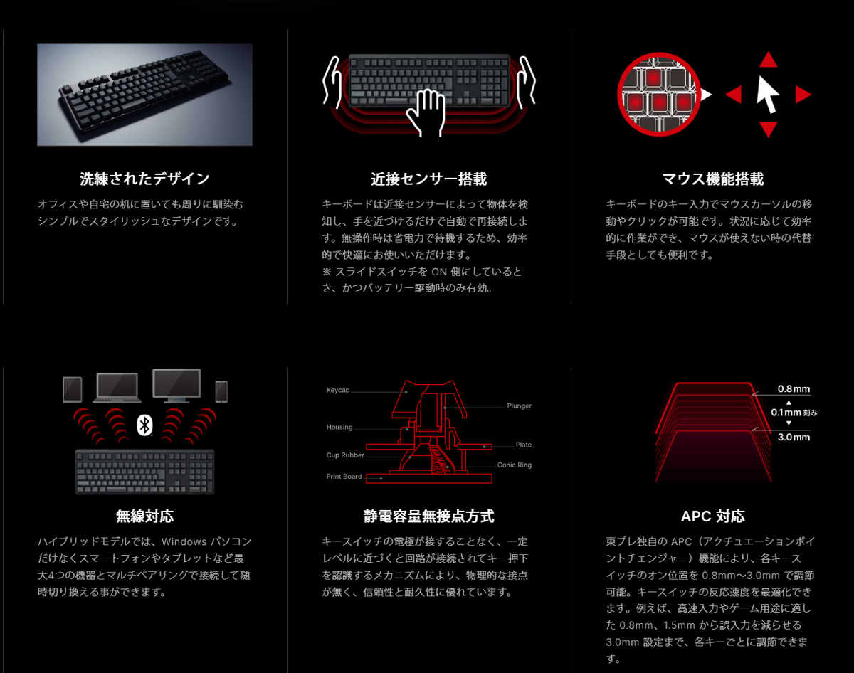 キーボード