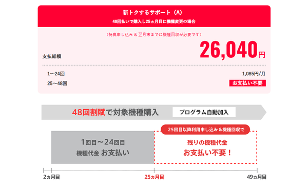 折りたたみスマホ