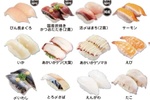 かっぱ寿司の食べ放題、全店で開催中！ 約90種が対象、11月25日まで
