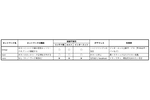 WSLコンテナーにおけるネットワークについて解説
