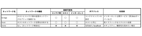 WSL